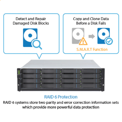 Intelligent Drive Recovery (IDR)